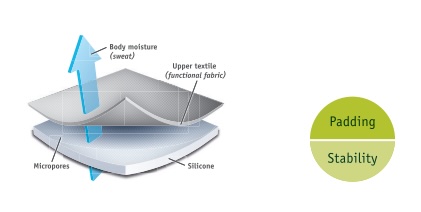 Manchon silicone SoftSkin Air S40 - Attache Distale